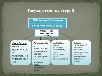 Понятие посадник