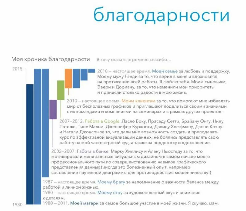 сторителлинг в аналитике. визуализируй это! как использовать графику, стикер. нафлик данные визуализируй расскажи используй. данные визуализируй расскажи используй коул нафлик. данные визуализируй расскажи используй коул нафлик.