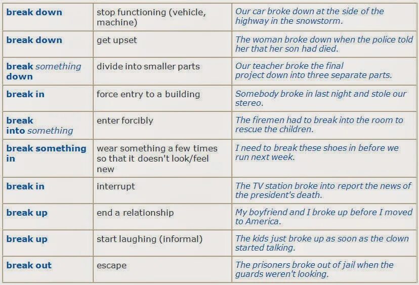 Английские слова out. Фразовые глаголы в английском языке Break. Фразовые глаголы с глаголом Break. Предложения с глаголом Break. Предложения с фразовым глаголом Break.