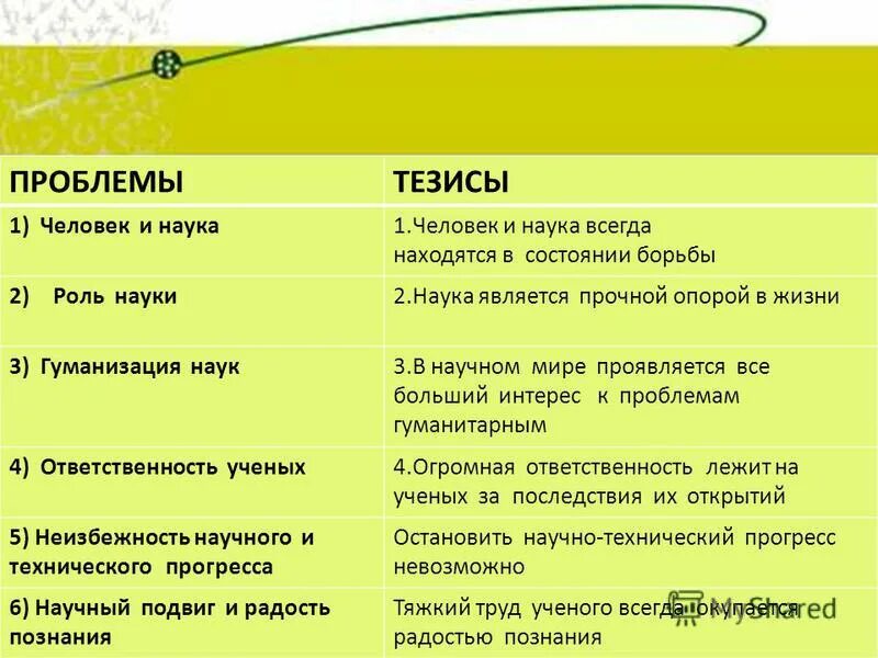 К характеристике науки не относится. Отличительные признаки науки. К характеристике науки не относится. Основные черты научного знания. Цель изучения астрономии.