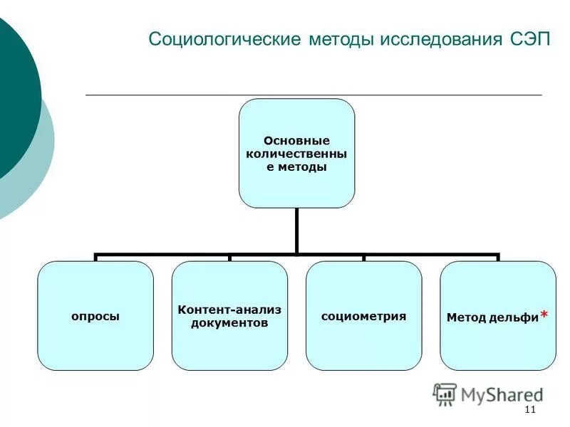 Методы социологии: классификация, виды, описание