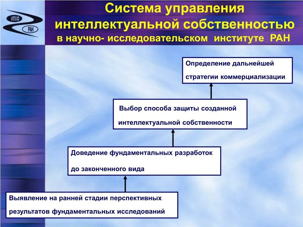 Что является интеллектуальной собственностью. Стратегии управления интеллектуальной собственностью. Структура управления интеллектуальной собственностью. Уровни управления интеллектуальной собственностью. Процесс управления интеллектуальной собственностью.