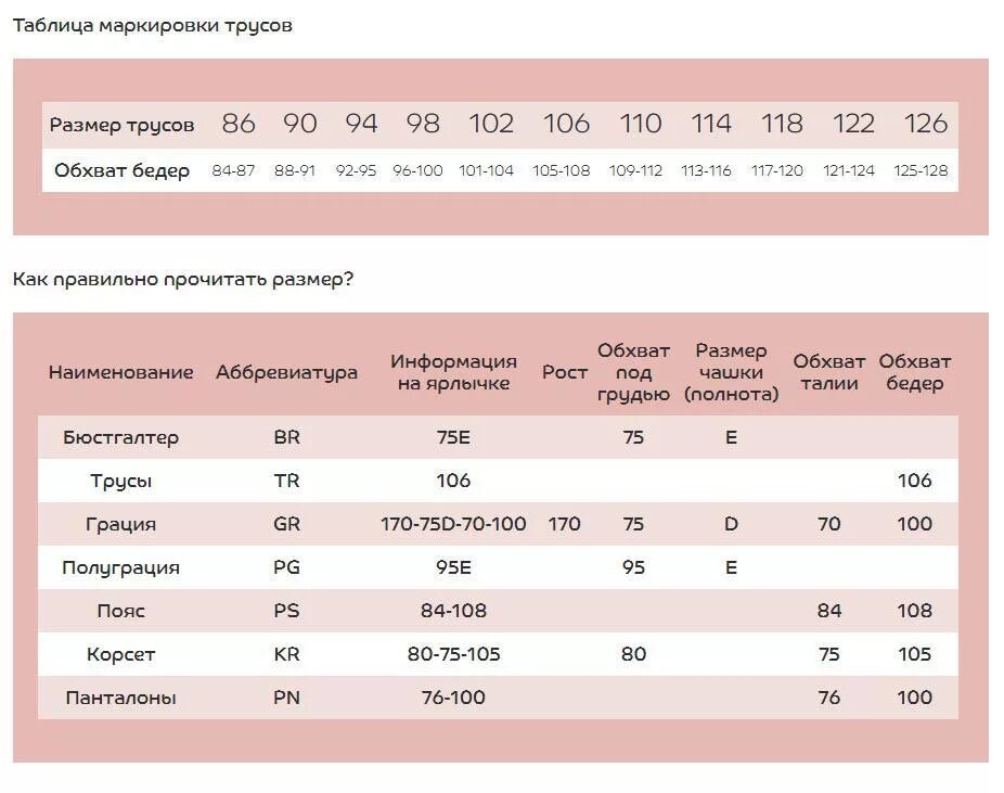 Установите последовательность чтения размера. Прочитать размеры. Обозначение размерности шин квадроцикла. Основные понятия выявляемые при чтении размера таблица. Таблица годности детали.