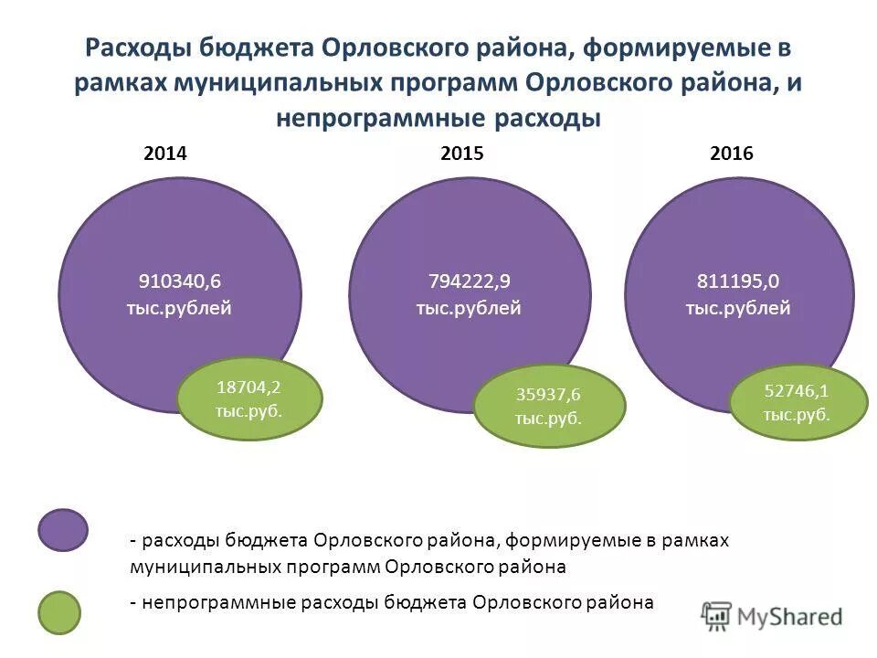консолидированный бюджет доходов и расходов. бюджет россии на 2015. структура расходов консолидированный бюджет. бюджет россии 2015 год. наименование расходов.