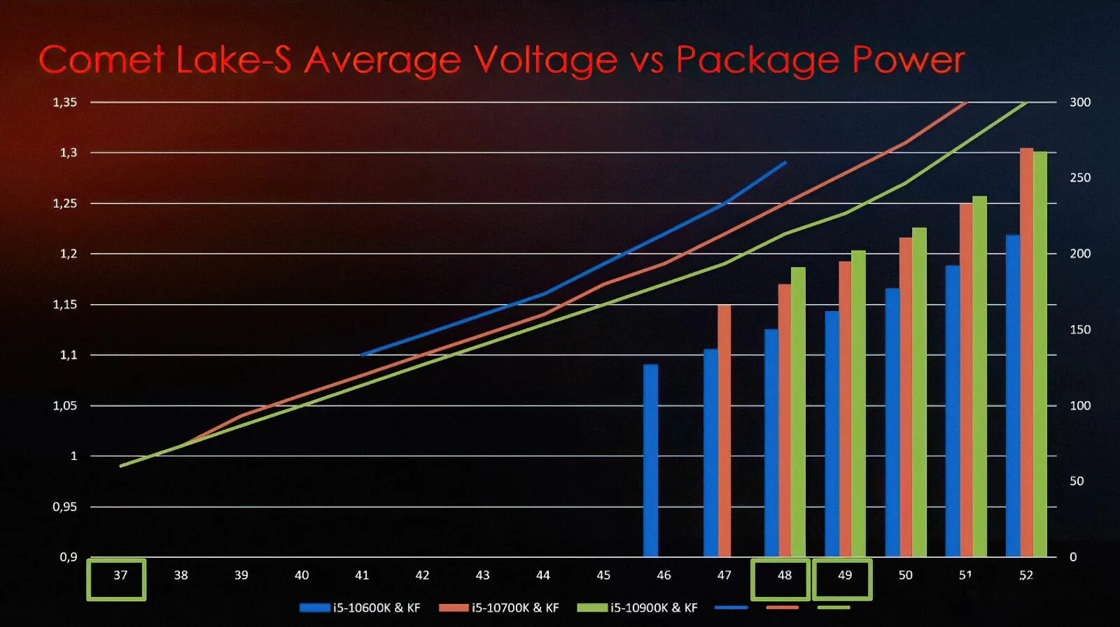 Энергопотребление процессора. 10700k энергопотребление. Comet Lake процессоры. Intel процессоры потребление. Процессоры comet lake