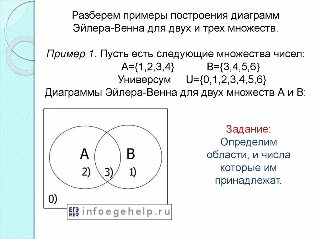 Диаграмма Эйлера Венна объединение. Диаграмма Венна с тремя множествами. Диаграмма Эйлера Венна для 3 множеств. Диаграмма Эйлера Венна 6 класс.