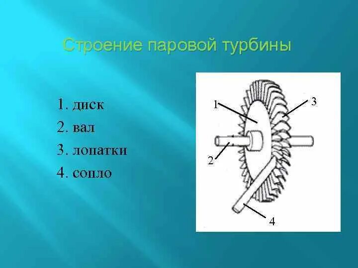 Паровая турбина лопатки. Ротов статор паровой ТУРБ. Паровая турбина схема ротор статор. Паровая турбина схема. Диск паровой турбины.