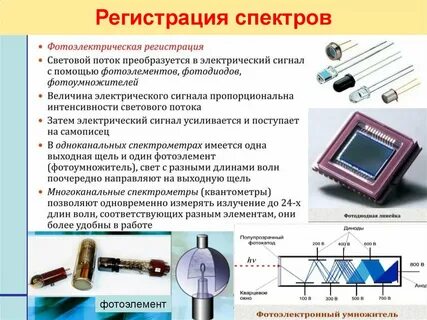 Методы обработки спектров