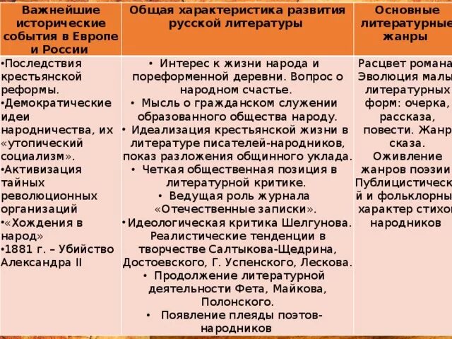 Изменения в группах обращений. События повлиявшие на изменения форм обращения. Выявить основные исторические события повлиявшие на изменение форм. События повлиявшие на изменение форм обращения в русском обществе. Что повлияло на изменение форм обращения в русском обществе.