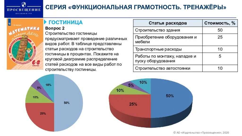 Задачи по функциональной грамотности по математике. Задания на функциональную грамотность по математике. Формирование математической грамотности. Математическая функциональная грамотность.