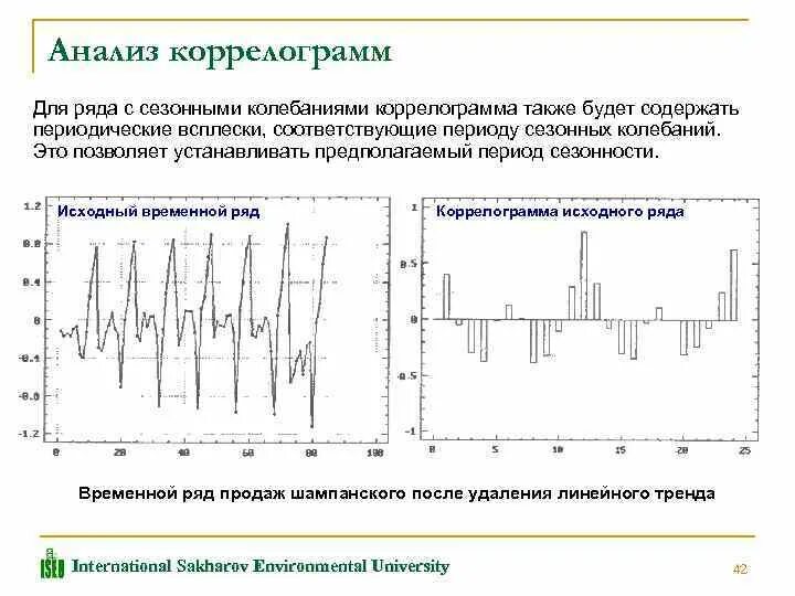 Сезонный период. Интерпретация коррелограммы. Анализ временных рядов. Трендовая компонента временного ряда. Коррелограмма временного ряда.