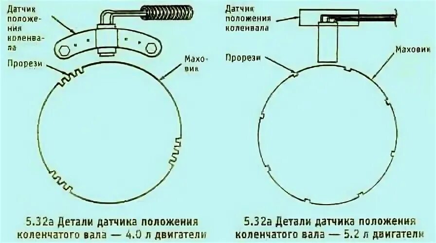 Датчик холла коленчатого вала. Датчик положения коленчатого вала оптический. Датчик холла коленчатого вала положение цилиндров. Схема датчика положения коленвала джип Гранд Чероки ZJ 5.2. Зазор датчика холла