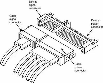 Sata device