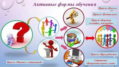 Активное обучение в доу
