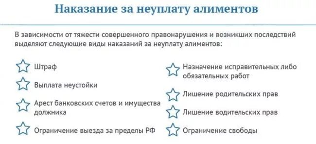 Срок за неуплату алиментов. Ответственность за неуплату алиментов. Виды наказаний за неуплату алиментов. Наказание за неуплату алиментов в 2023 году. Ответственность за неуплату алиментов схема.