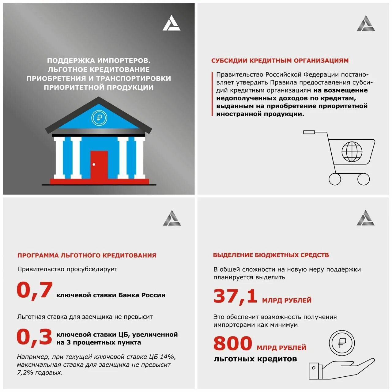 Льготное кредитование. Льготного кредитования для импортеров приоритетной продукции. Субсидии кредитным организациям. Правила кредитования.