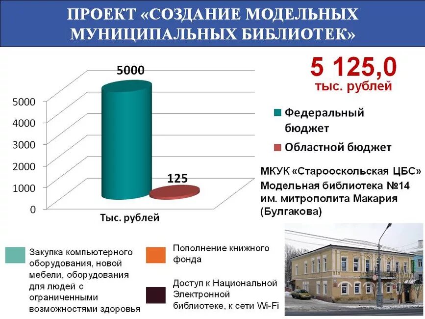 Исследования национальной культуры. Национальный проект культура. Таблички национальных проектов культура. Анализ национальный проект РФ культура в Московской области.