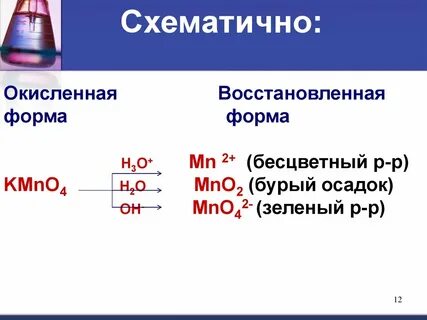 Формы восстановления