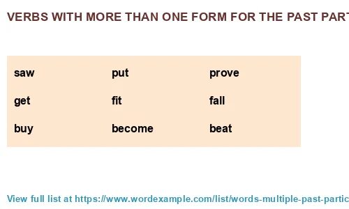 Beat 3 forms. Nouns beginning with Vowels. Voiceless stops. Verbs that end in a Vowel-Vowel-consonant. Adverbs that don't change.