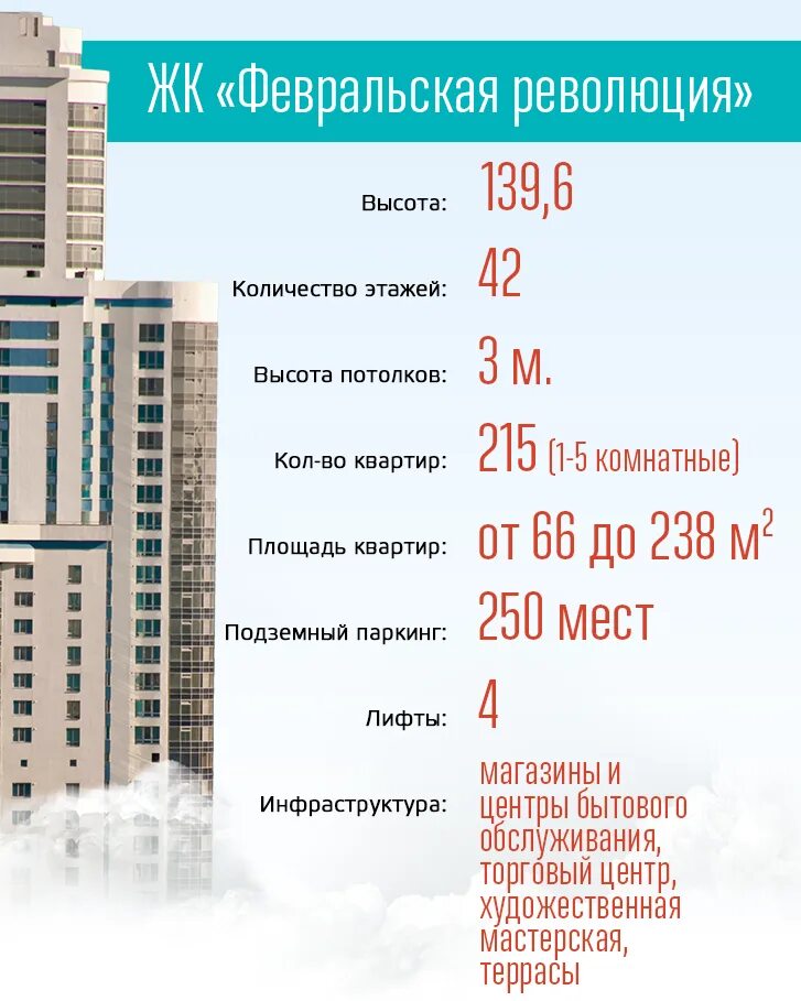 Высота дома 22 этажа. Высота многоэтажных домов. Средняя высота многоэтажного дома. Высота 12 этажного здания. Высота этажей в метрах.
