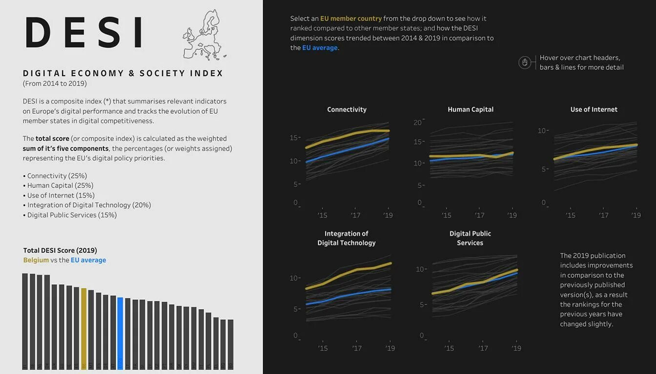 Digital index. Digital economy and society index, desi 2025. digital society index 2025. индекс цифровой экономики и общества (desi). индекс desi 2019.