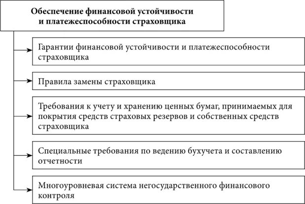 План обеспечения финансовой устойчивости учреждения. Абсолютные финансовые показатели финансовой устойчивости. Виды финансовой устойчивости предприятия. План обеспечения финансовой устойчивости учреждения. Тип финансовой устойчивости 0 0 1.