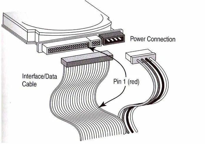 Ide Интерфейс. HDD ide wire. Ide шинабит. Ide для рисования. Power connection