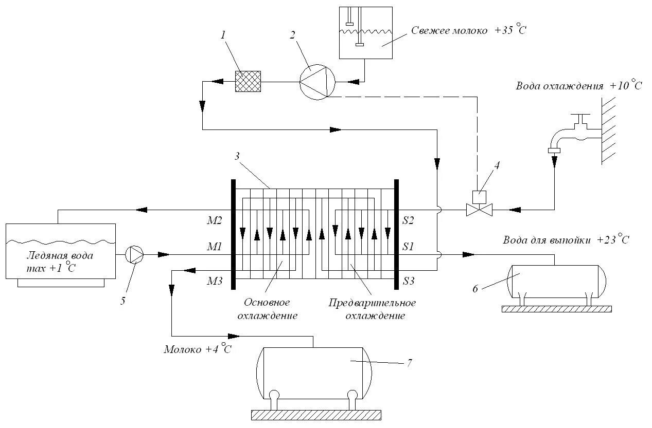 Инструкция охладитель. Чиллер с теплообменником схема. Чиллер драйкулер теплообменник схема. Пластинчатый охладитель для молока схема. Теплообменник схема нагрева жидкости.