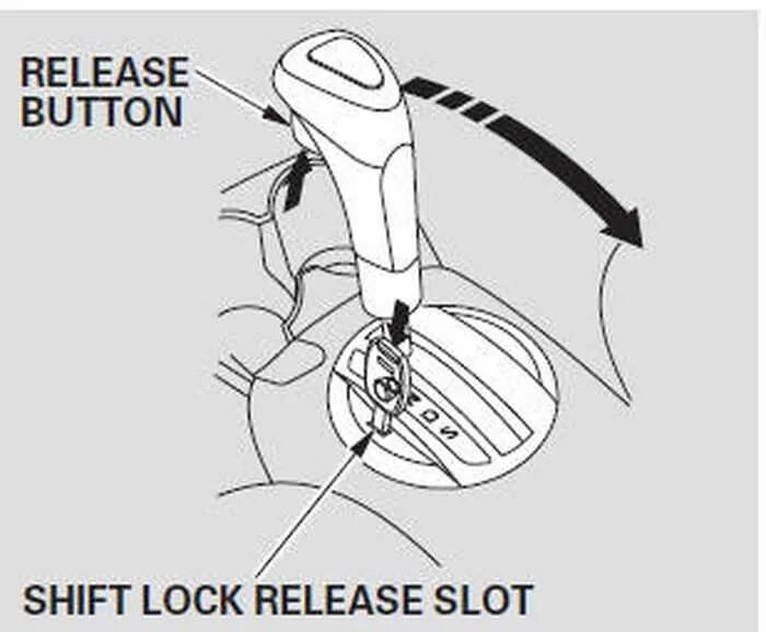 Shift Lock release заглушка. Хонда фит Shift Lock компьютер. Shift Lock release на АКПП что это такое. Хонда SRS Shift Lock. Lock на русском языке