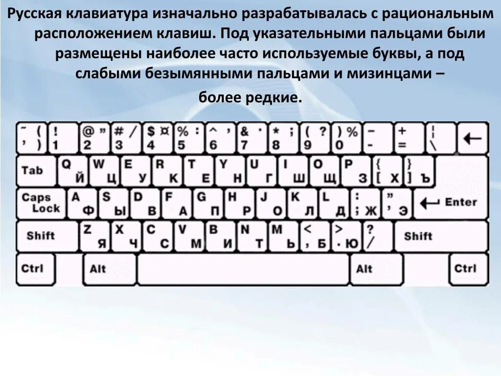Программа раскладки клавиатуры