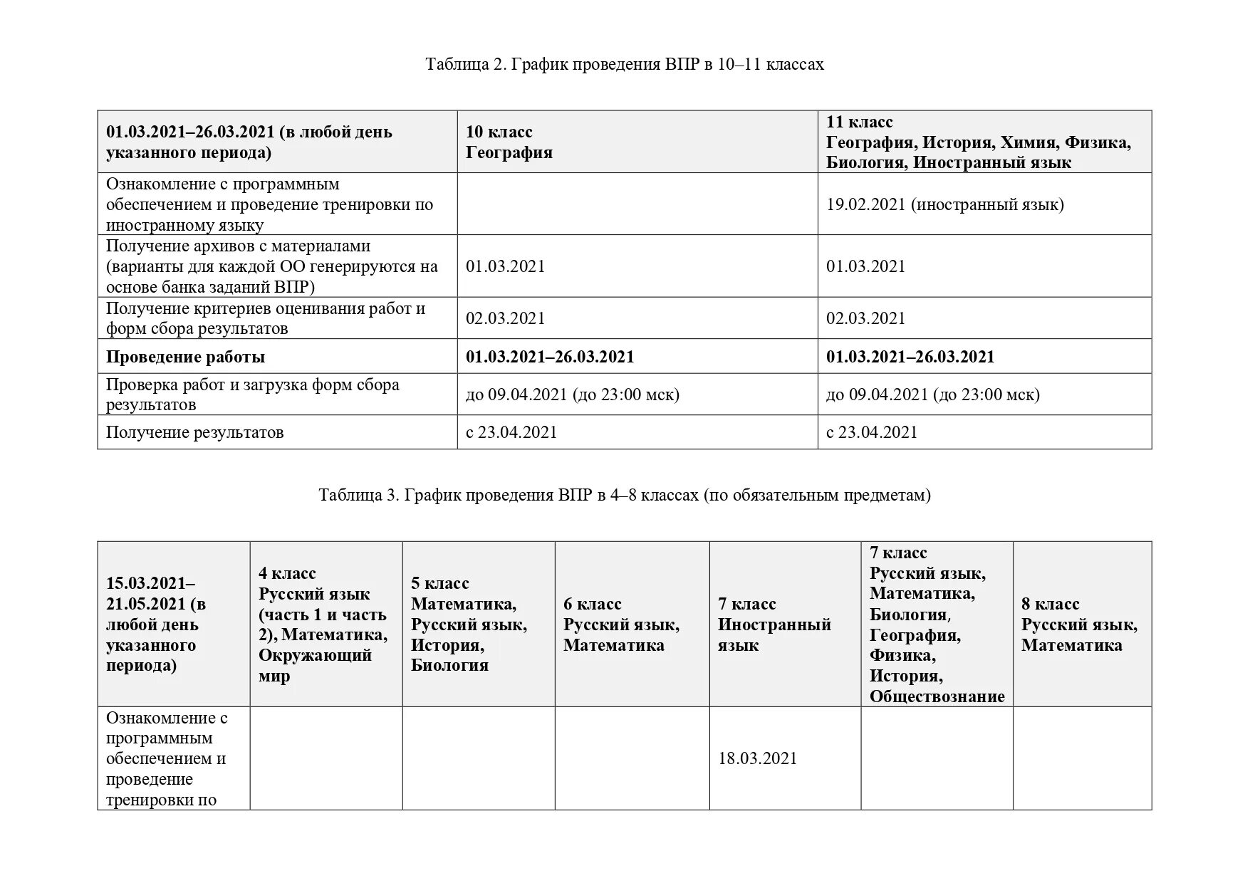 Расписание впр в 2024 4 класс. Коды предметов для проведения ВПР. График проведения ВПР. План график проведения ВПР. График проведения ВПР 2021.