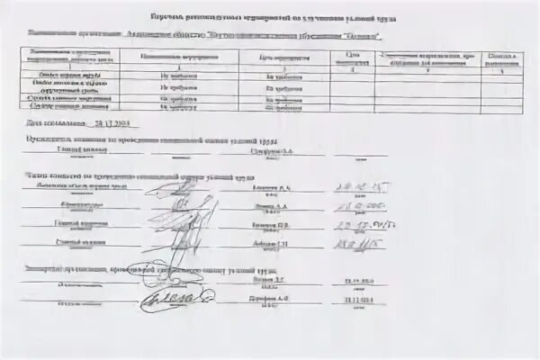 Ознакомление с результатами рабочих мест