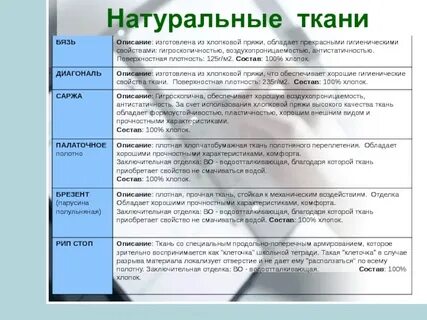 Плотный описание