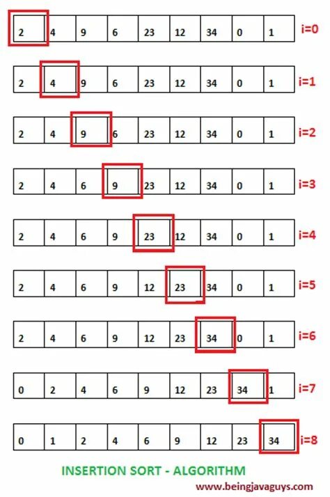 Insertion sort