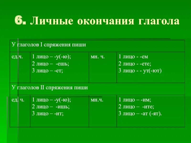 Безударные личные окончания глаголов 6 класс правило. Безударные окончания глаголов 4 класс правило. Правописание безударных личных окончаний глаголов 4 класс правило. Личные окончания глаголов 4 класс. Ит какое спряжение глагола