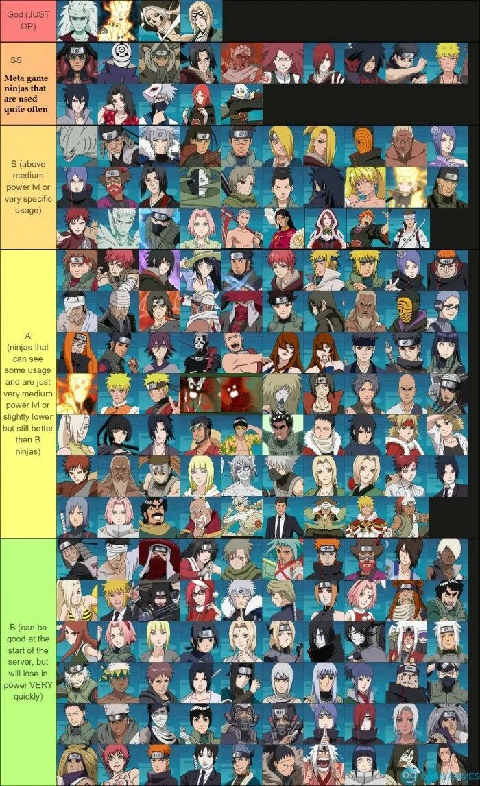 Naruto Power Tier list. Naruto Shinobi collection Tier list. Naruto girls Tier list.