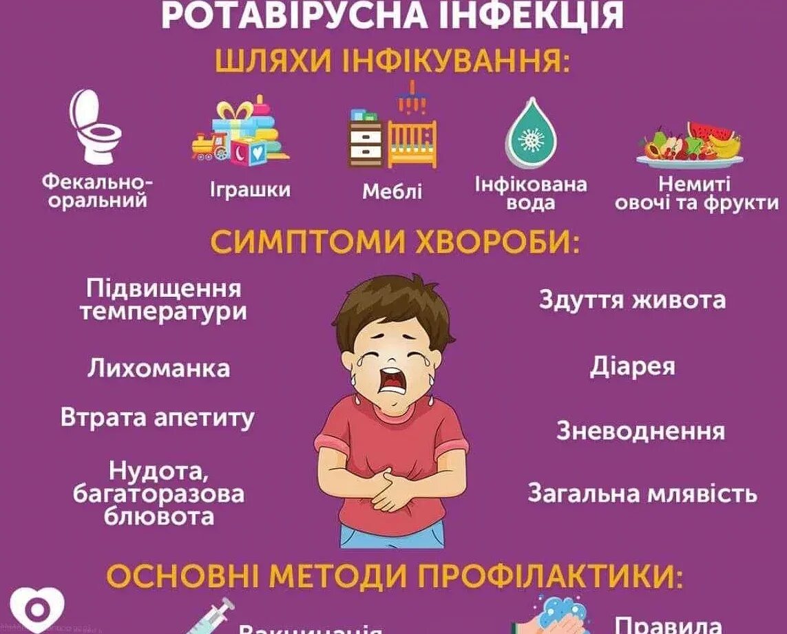 Что делать при ротовирусе