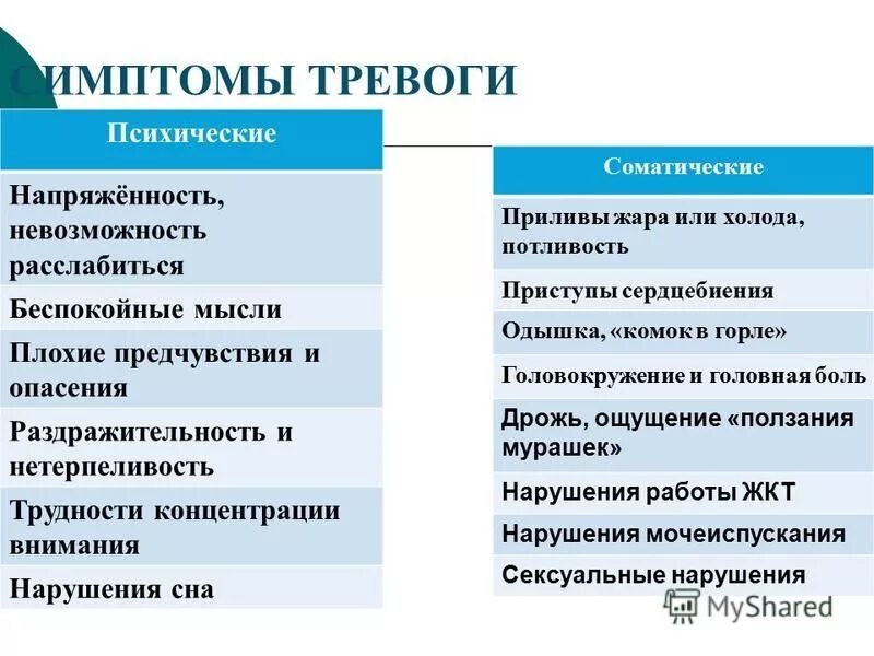 Тревога последствия. Тревожное расстройство симптомы. Физические проявления тревожного расстройства. Расстройство тревожности симптомы. Генерализованное тревожное расстройство.