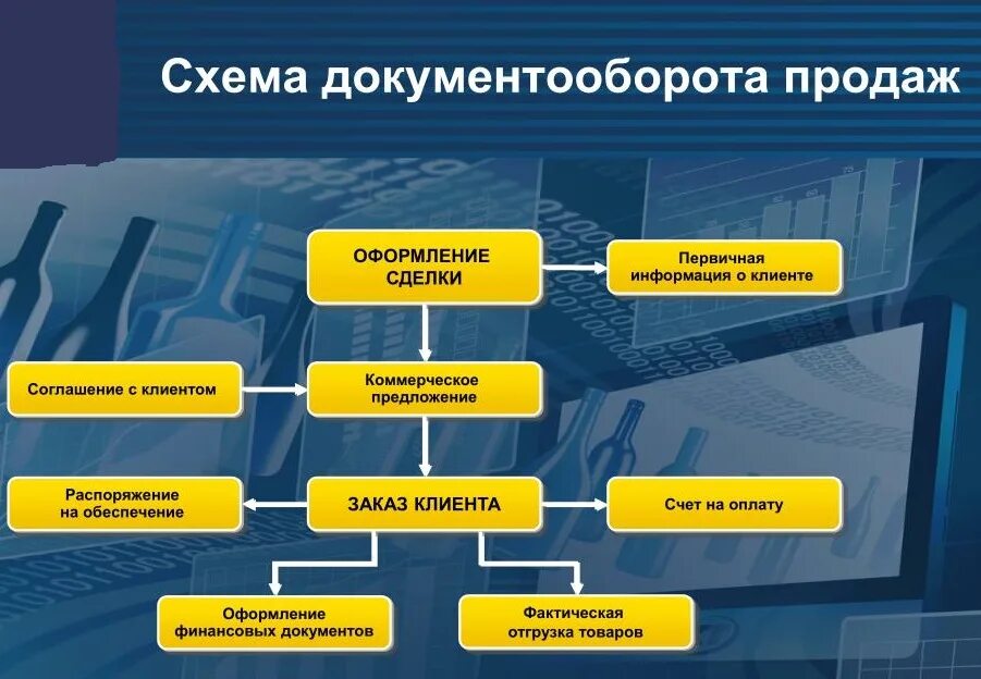 Организация электронной продажи