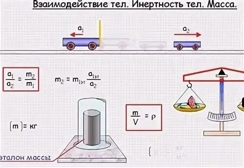 Запишите тела в порядке уменьшения их инертности