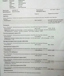 Какие гормоны во время родов
