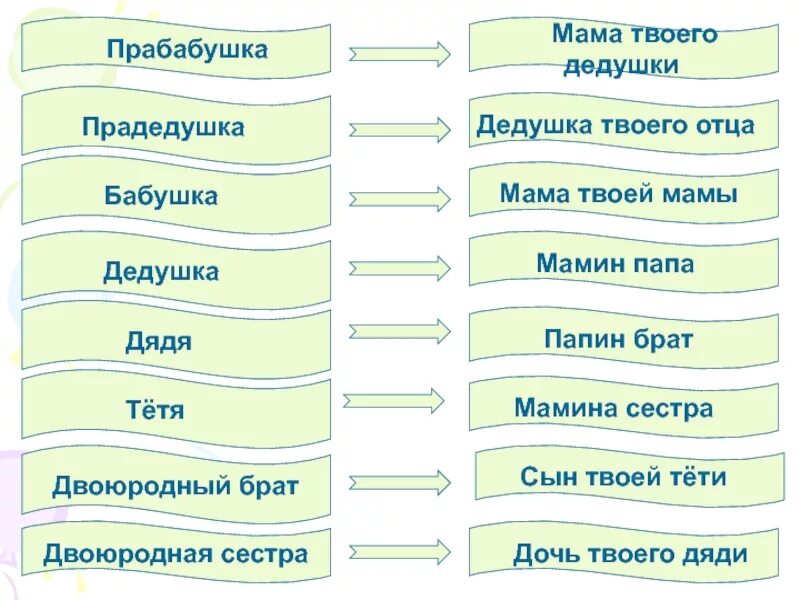 Сестра твоего отца