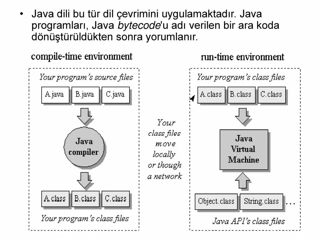 Java компилируемый. Компилятор java. JVM компилятор. Java разработка. Компиляция java class.