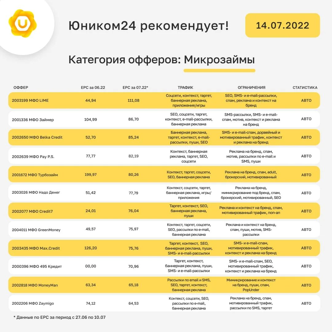 495 займ отзывы. 495 Кредит. 495 Кредит платных услуг. 495 Займ телефон. 495 Кредит офис.