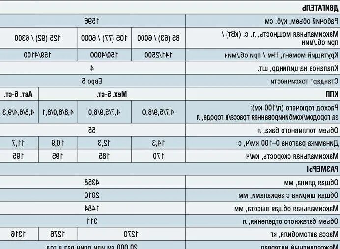 Форд фокус 2 технические характеристики 1.6 механика. Технические характеристики Форд фокус 1 1.6 механика. Форд фокус 1 характеристики 1.6 механика. Форд фокус 3 параметры двигателя. Форд фокус 3 количество