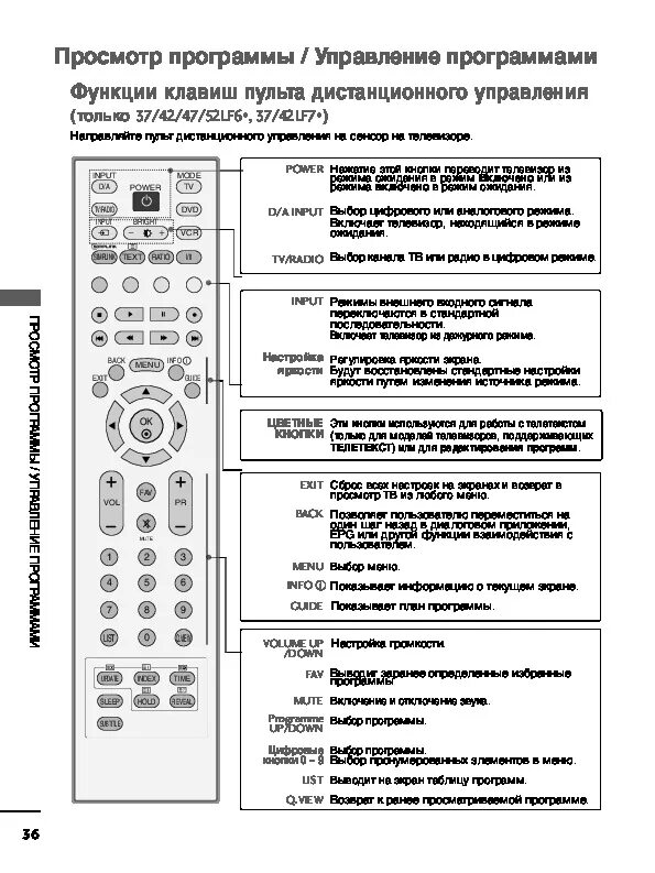 Инструкция телевизор LG 37lh4000. LG 37lf75-ZD пульт. Стандарты 5s по пользованию телевизором LG.
