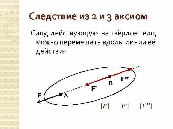 Вывести аксиому. Основные Аксиомы статики. Основные понятия и Аксиомы статики. Статика основные понятия и Аксиомы статики. Основные понятия и Аксиомы статики техническая механика.