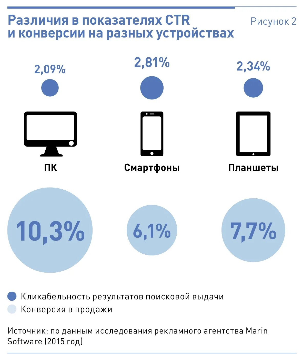 Какой тип процессора чаще используют мобильные устройства. Ширина мобильных устройств. Сколько есть мобильных устройств. Топ продавцов мобильных устройств в Узбекистане.