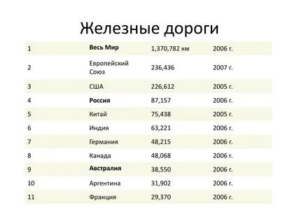 Железные дороги были в странах