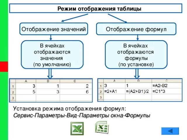 Таблица в режиме отображения формул. Режим отображения значений. Установка режима отображения формул. Основные режимы просмотра таблиц. Какой результат отобразится в ячейке